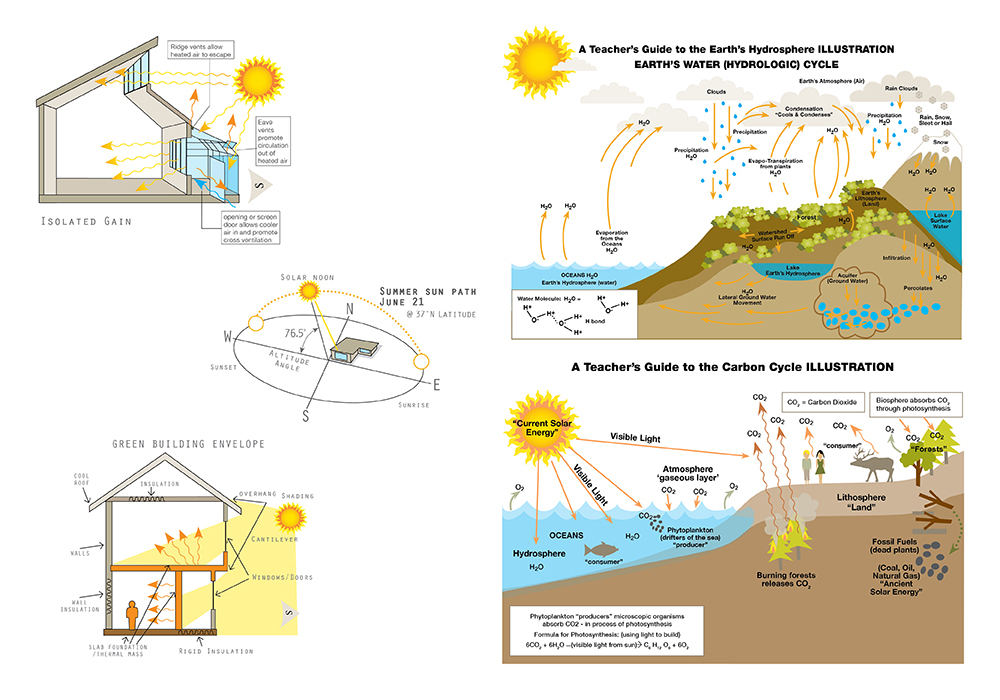 Basement3Design Sabine Heusler-Schick